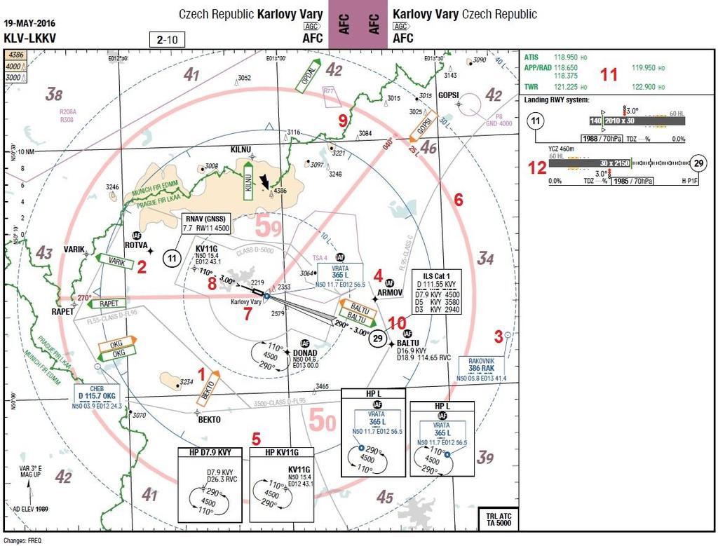 Mapy letištních zařízení (AFC) K mapám SID a STAR Lido vydává i mapu AFC (Airport Facility Chart) s číselným označením 2 jedná se o mapu s vyobrazením letiště, terénu kolem něj, MSA, směrů odletů,