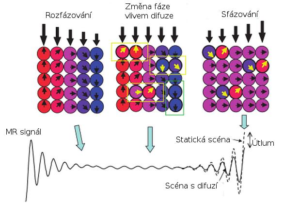 Pokles intenzity signálu získáme, pokud zkombinujeme vztah 1.2 a vztah 1.4 jako dva nezávislé jevy.