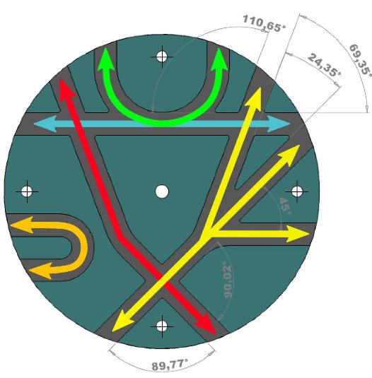 V 1(x, y, z) = A(x, y, z 2 ) O(0, 0, 0) (2.1) 2.1.2 Traktografický fantom Druhou fází bylo testování na traktografickém fantomu [21, 22], obrázek 2.2. Pro testování byl vybrán fantom o velikosti voxelu 3x3x3 mm (velikost dat je 64x64x3), pořízený při b hodnotě rovné 2000 s/mm 2.