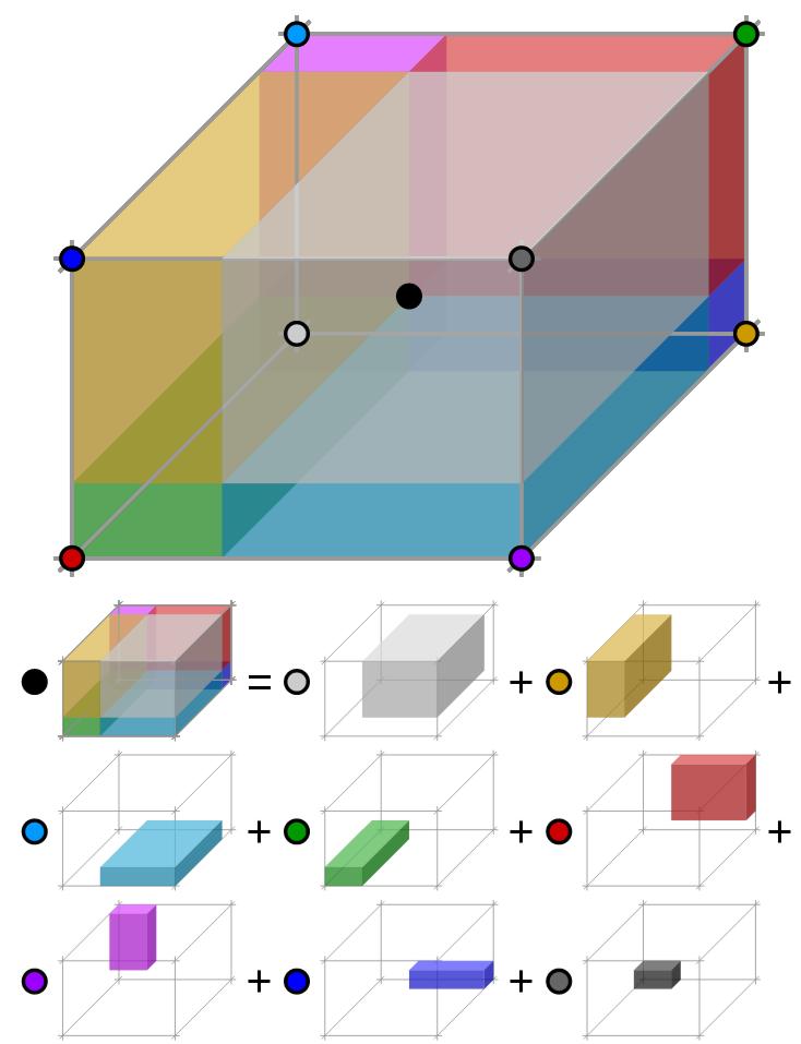 2.2.2 Interpolace hodnot Během výpočtu Eulerovy metody s krokem menším, než velikost voxelu, se nutně dostáváme do bodů s neceločíselnými souřadnicemi.