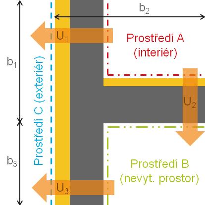 22.2. 3 OKRAJOVÉ PODMÍNKY V případě volby 3 okrajové podmínky se zobrazí následující údaje k zadání. Jednotlivé parametry jsou pro větší přehlednost zároveň zobrazeny na obrázcích níže.