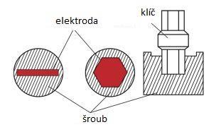 Při zpracování hlubokého otvoru může zvýšit rychlost vypouštění nečistot vysokotlaké vodní čerpadlo nebo dutá elektroda.