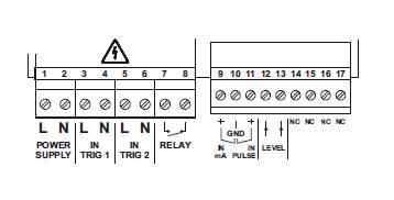 7.1. Svorkovnice elektrické zapojení Číslo svorky Popis Elektrické vlastnosti 1-2 Elektrické napájení 100 240 VAC (50 60 Hz) 3-4 Trigger 1 vstupní signál 24 240 VAC nebo VDC 5-6 Trigger 2 vstupní