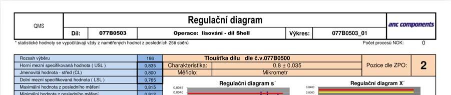 KVALITA Systém řízení