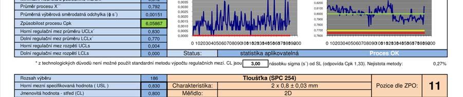 standardu ISO TS 16949.