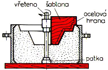 volný model