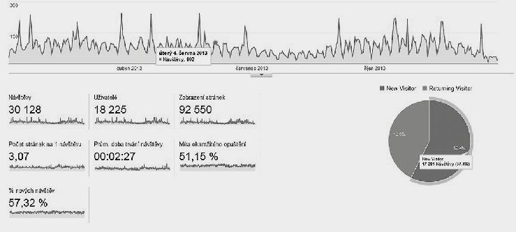3.2.2 Internetové stránky www.tandem.adam.cz webu je zřejmé, že na stránky Tandemu se lidé 3.2.3 Kontaktní databáze na obou stranách hranic.
