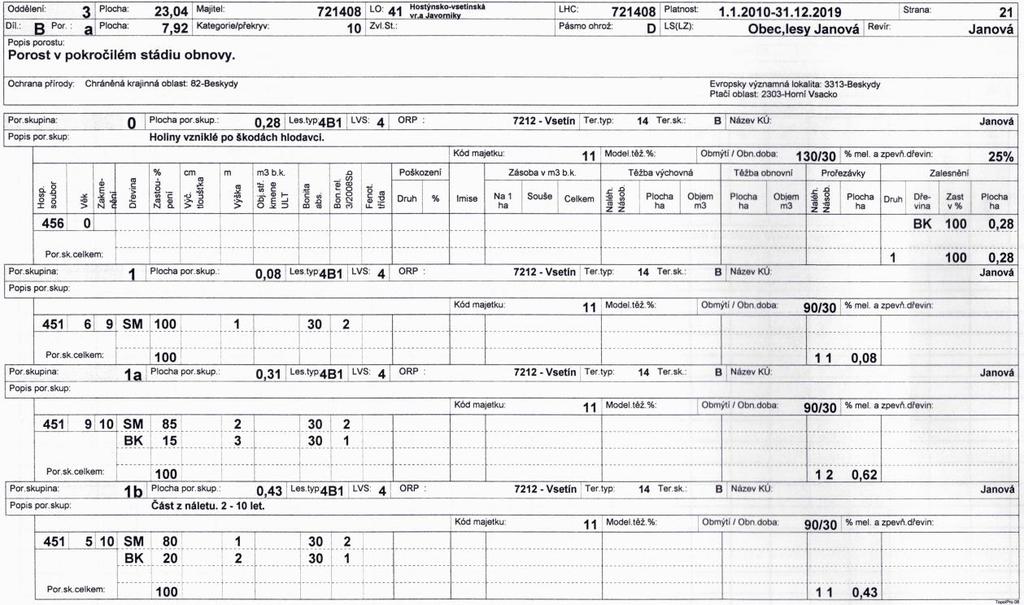 Obr. 3: