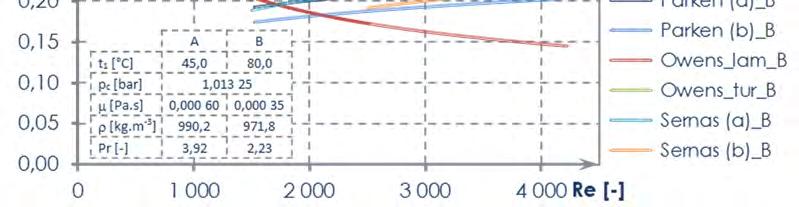 35) kde střední kvadratická odchylka u menšího průměru vycházela 3,1 % a u většího průměru 3,3 %, přičemž u menšího průměru vybočoval z této odchylky jeden bod z 33 a u většího průměru 4 body z 39,