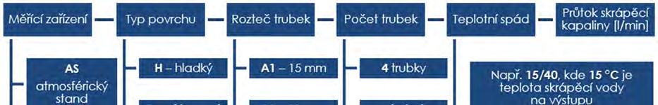 5 Výsledky experimentů u atmosférického standu 5 VÝSLEDKY EXPERIMENTŮ U ATMOSFÉRICKÉHO STANDU Vzhledem k velkému množství provedených experimentů bylo pro tuto práci zvoleno jednotné značení