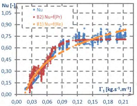5 Výsledky experimentů u atmosférického standu u regresní analýzy až 25,3 % u třetí varianty a u čtvrté varianty až 36,9 %. Celková chyba třetí varianty vychází 6,53 % a čtvrté varianty 5,77 %.