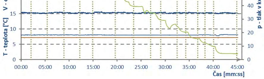 atmosférickém standu vybrán a vyroben svazek s osmi hladkými trubkami, u kterého lze vytápět pouze první čtyři nebo šest trubek. Rozteč trubek byla zvolena ve výši 20,0 mm (B1). Na obr.