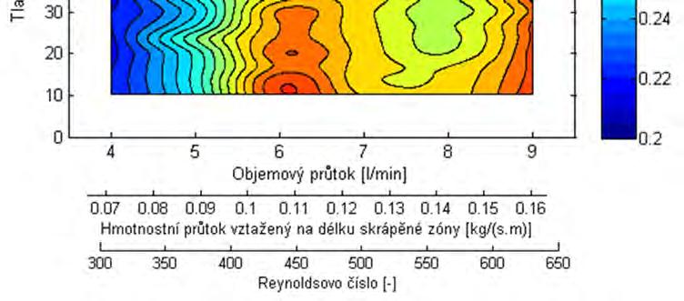 376,4 ± 2,3 25,4 ± 0,1 6,02 ± 0,02 15,4 ± 0,4 7,17 ± 0,01 40,5 ± 0,3 3,3 97,2 0,106 6 ± 0,000 3 444,6 ± 4,9 27,6 ± 0,1 7,02 ± 0,01 15,4 ± 0,1 7,15 ± 0,01 40,4 ± 0,2 4,8 97,7 0,124 3 ± 0,000 2 499,7 ±