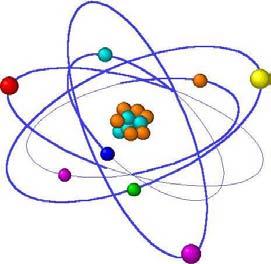 Objev atomového jádra Jediné vysvětlení zpětného rozptylu- kladný náboj musí být koncentrován ve velice malé