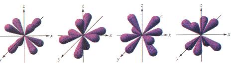 4f Orbitaly Magnetické kvantové číslo nabývá sedmi hodnot m = -3, -2, -1, 0, 1, 2, 3 Shrnutí Elektrony neobíhají kolem jádra jako planety kolem Slunce (Rutherford,