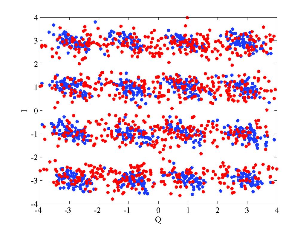 Obr D3: Konstelační diagram u DMT Obr D4: