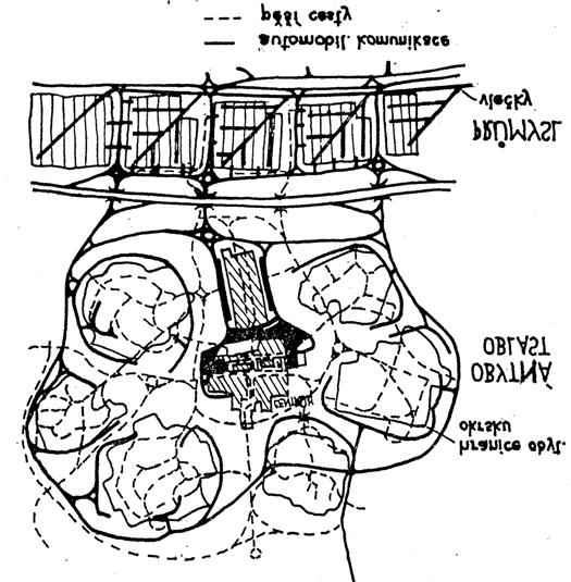 systém obsluhy sídliště z obvodu, z okružní komunikace, z níž do sídliště vcházejí jen slepé komunikace pro přístup automobilů a samostatně jsou trasovány komunikace pro pěší ideální město Francouze