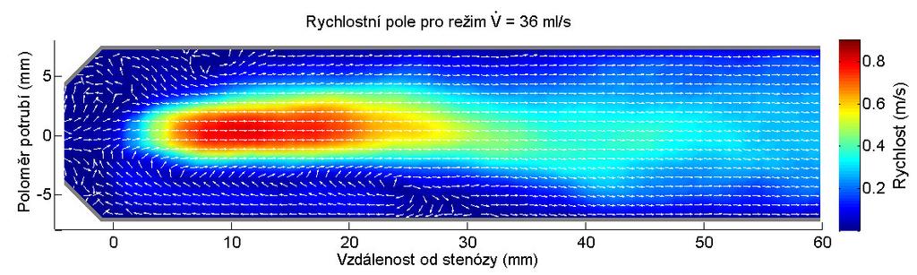 Obr. 5.13 Rychlostní pole pro režim - 5.2.
