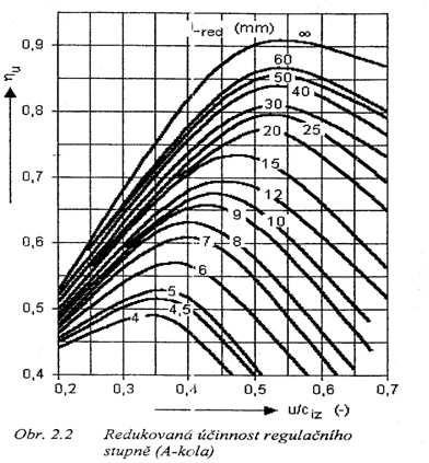 Obr. 3.