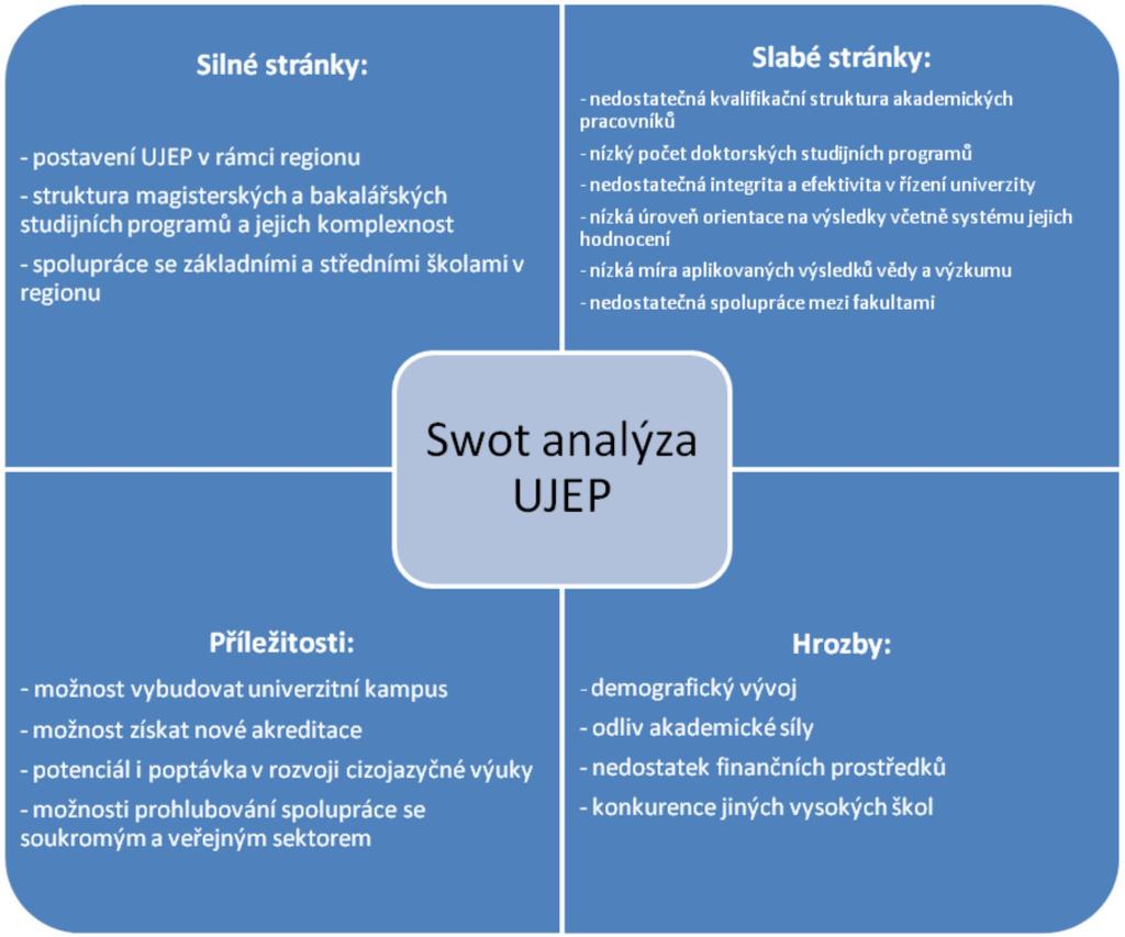 SOUČASNOST NA UJEP Současnou situaci na