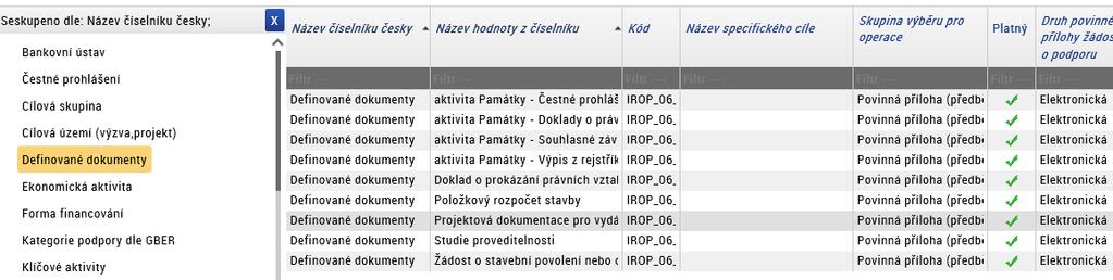 Jelikož není vždy zcela jasné, jaká kritéria je povoleno omezovat, vkládáme sem výčet těch, která je možné omezovat i s některými omezeními.