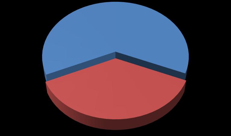 V 17 případech (63%) byla vstupní teplota již v požadovaném cílovém rozmezí