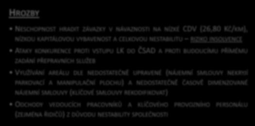 SILNICE LK) A DALŠÍMI MUNICIPALITAMI SML HROZBY NESCHOPNOST HRADIT ZÁVAZKY V NÁVAZNOSTI NA NÍZKÉ CDV (26,80 KČ/KM), NÍZKOU KAPITÁLOVOU VYBAVENOST A CELKOVOU NESTABILITU RIZIKO INSOLVENCE