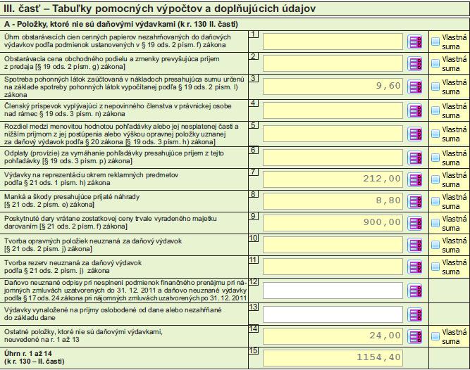 Príklad: Spoločnosť mala v roku 2014 účtované nasledovné nedaňové náklady - tabuľka A v DP: Spoločnosť realizovala počas roka pracovný obed, ktorý účtovala ako výdavky na reprezentáciu na účet 513.