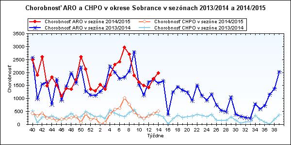 imunológie RÚVZ Košice metódou RT-PCR vírus chrípky typu B/Massachusetts/2/2012/- like H3.