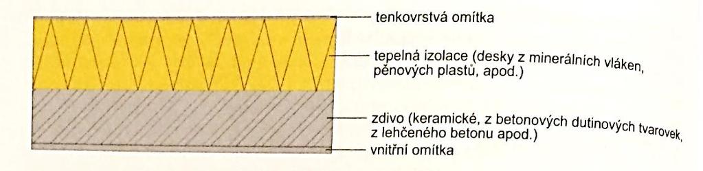 Masivní zděné konstrukce Tloušťka cca 240 mm u keramiky, tvarovek z lehčeného betonu
