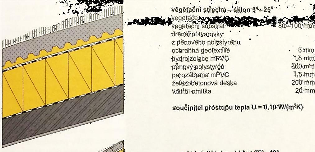 Střešní konstrukce Oblíbené jsou také