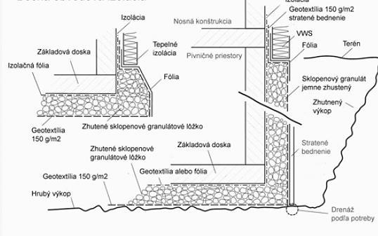 Podlahy a základy Možné řešení základové desky s využitím sypké izolace: Granulát