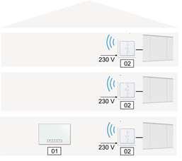 3.2.3 Instalace akčních členů PROJEKTOVÁNÍ A INSTALACE ABB-FREE@HOME 13 Pro decentralizovanou instalaci jsou v systém ABB-free@home k dispozici akční členy pro montáž do elektroinstalační krabice