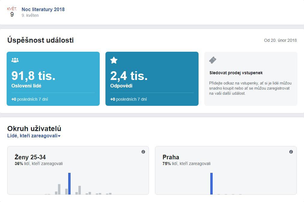 FACEBOOK Významnou součástí propagace Noci literatury byla video -kampaň, která vznikla ve spolupráci s