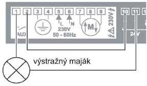 Všechna přívdní vedení musí být p dbu mntáže bez napětí a řádně zabezpečena prti nechtěnému zapnutí Správná a bezchybná funkce zařízení je