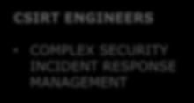 COMPLEX SECURITY INCIDENT RESPONSE