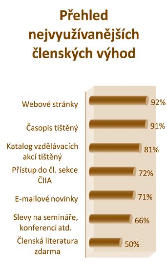 Chceme zprostředkovat výměnu zkušeností a společně hledat odpovědi na tyto otázky: Jak lze řídit kvalitu v interním auditu?