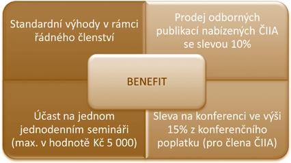 Má řízení a hodnocení kvality interního auditu přidanou hodnotu pro mé zákazníky a stakeholdery? Jaké jsou aktuální trendy v externím posouzení kvality a jaká je jeho skutečná cena?