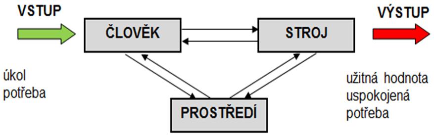 Systémový přístup představuje způsob myšlení, řešení problémů či jednání. Všechny jevy jsou zde chápany komplexně v jejich vnitřních i vnějších souvislostech.