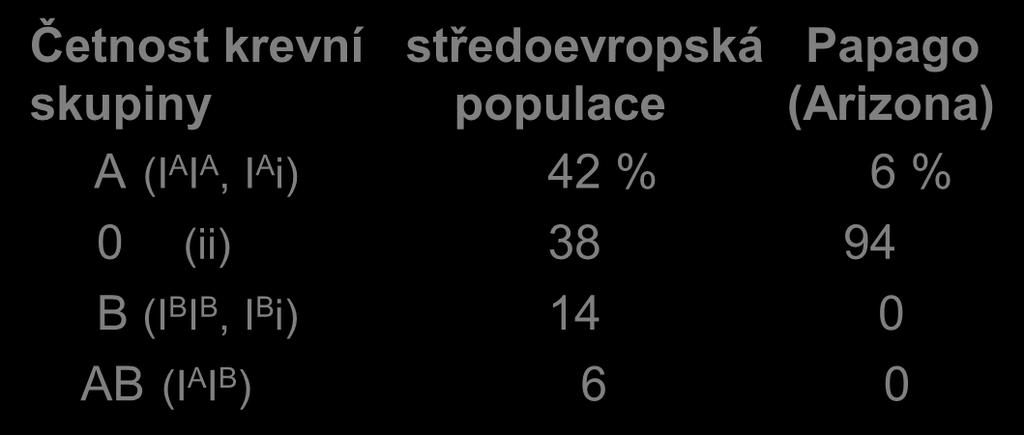 Čím se populační genetika zabývá?