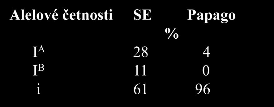 6 % 0 (ii) 38 94 B (I B I B, I B i) 14 0 AB