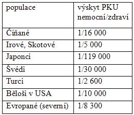 Význam stanovení četnosti heterozygotů většina genetických onemocnění vykazuje recesivní typ dědičnosti heterozygoti, kteří, jak jsme si ukázali, přenáší