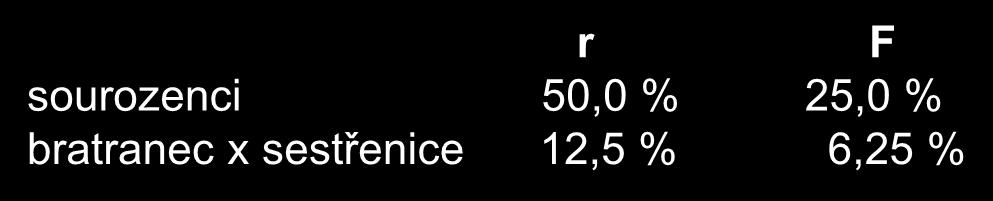 v klasických inbredních pokusech u myší Koeficient příbuznosti 7 a 10: r = 2F = 50/64 = 78 % Rodokmen z Breviáře forenzní genetiky (nejen) pro soudce, státní zástupce a policejní vyšetřovatele F 11 =