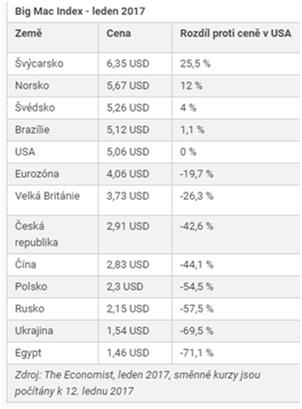 Relativní verze parity -Nedeterminuje hodnotu nominálního měnového kurzu, ale jeho změnu. Ta je dána diferenciálem měr inflací ve dvou zemích Přírůstek měn kurzu = míra inflace v CZ míra inf.