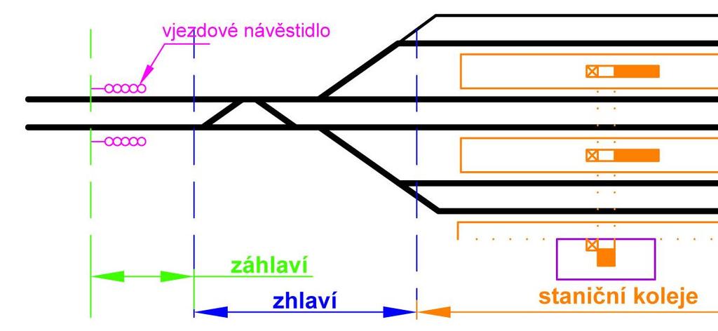 železniční stanice uspořádání kolejiště zhlaví část dopravny s kolejovým rozvětvením, ve které dochází k rozvětvení