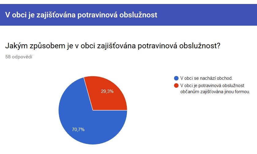 Jinou formou zajištění potravinové obslužnosti je ve všech ostatních případech, kde kamenný obchod není, a je zajišťována potravinová obslužnost, pojízdná prodejna realizována různými způsoby.