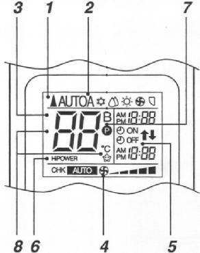 otáčok ventilátora 5 - signalizácia aktuálneho času a nastavených časov zapnutia resp. vypnutia zariadenia.