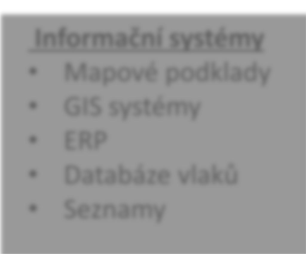 SNMP Provozní systémy DDTS servery