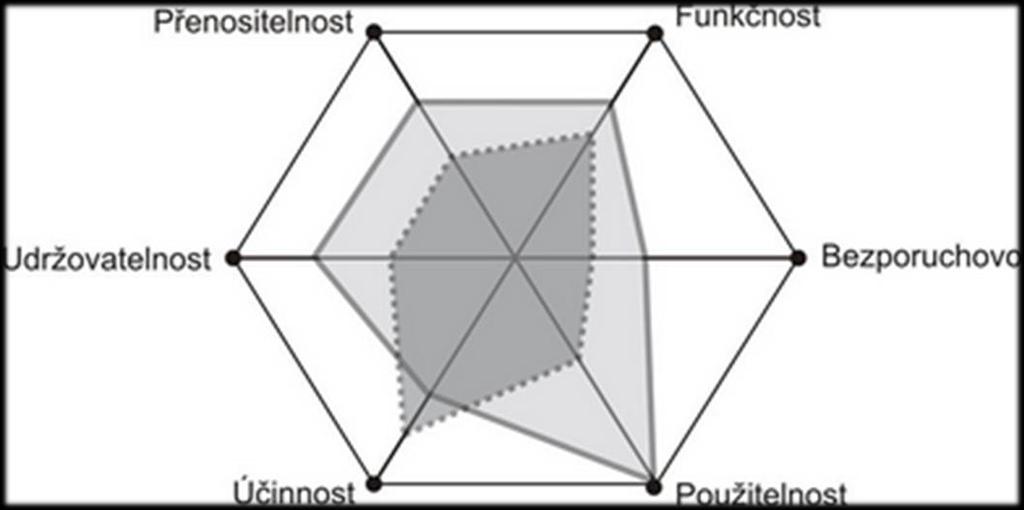 (Vaníček, 2012). V práci je tato skutečnost interpretována jako komentář k danému měření pro daný systém ve zkoumané informatice v zemědělském podniku.