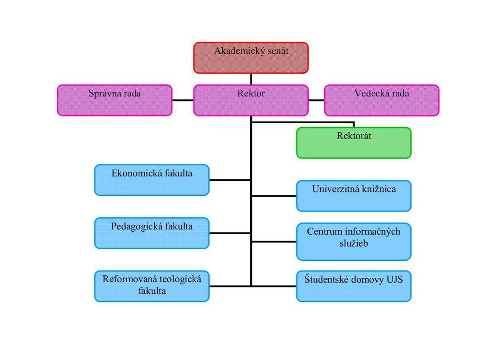 Príloha č.